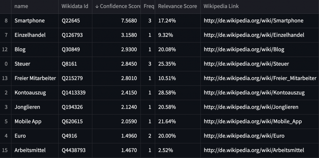 Screenshot of results from the tool Entitieschecker