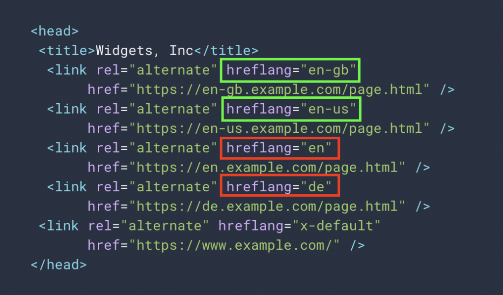 Screenshot of hreflang tags example on https://developers.google.com/search/docs/specialty/international/localized-versions